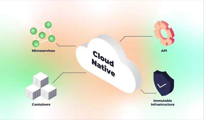Cloud-native architecture components on Azure